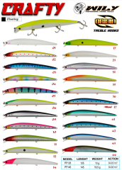 Wily Crafty 14.5cm Maket Balık 19.5gr (daları 0-0.6m)