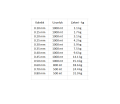 Krokodil Bobin Misina 1000mt